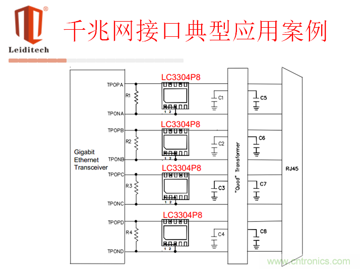 千兆網(wǎng)接口應用案例