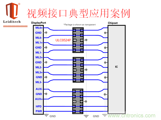 視頻接口典型應用案例