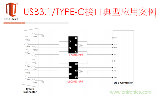 USB3.1/Type C應用案例