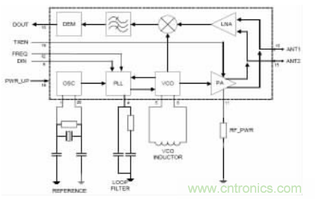 基于NRF403的無線傳感器網絡數據接收電路設計