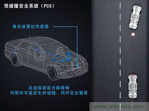 三大傳感器撐起智能汽車環境感測的半邊天