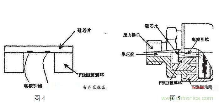 壓阻式壓力傳感器在汽車上的應(yīng)用實(shí)例