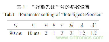 基于激光傳感器的無人駕駛汽車動態障礙物檢測跟蹤