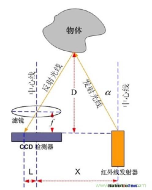 從傳感器到算法原理，機器人避障的出路在哪里？