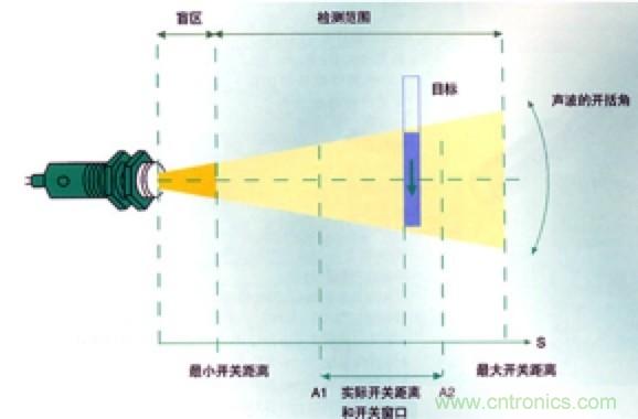 從傳感器到算法原理，機器人避障的出路在哪里？