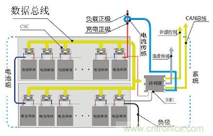 只有跳出專用IC方案 電池管理系統創新才可期待