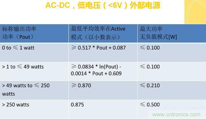 “瘋7”手機充電實測：為何沿用傳統充電模式？