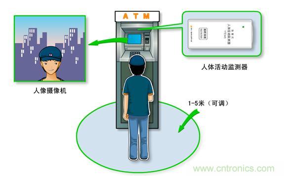 詳解接近傳感器的主要功能及8大應(yīng)用實例