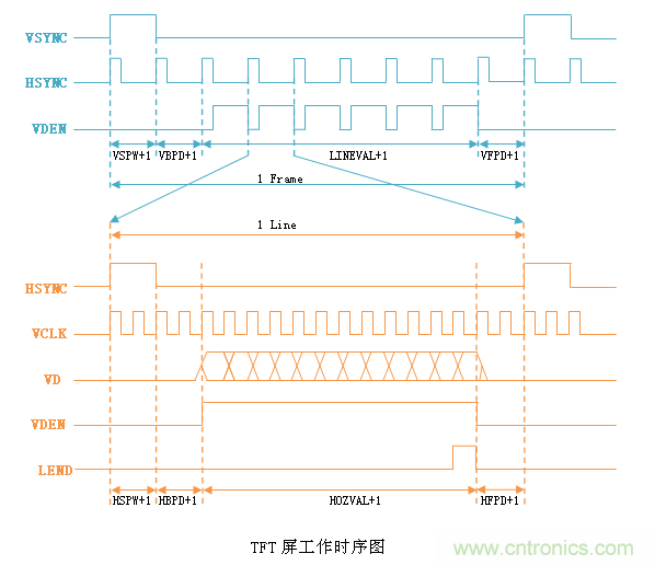 LCD控制器難調試？教你用示波器就能輕松解決