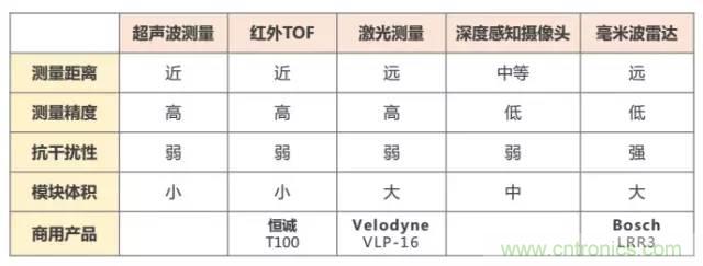 是什么成就了無人機的飛行感知技術(shù)？