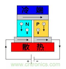 溫差發電機：不用電的“智能”風扇