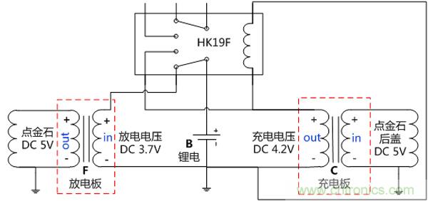 技術宅教你百元打造手機無線充電器