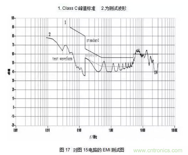 針對無橋Boost PFC電路的驗證及EMI實例分析