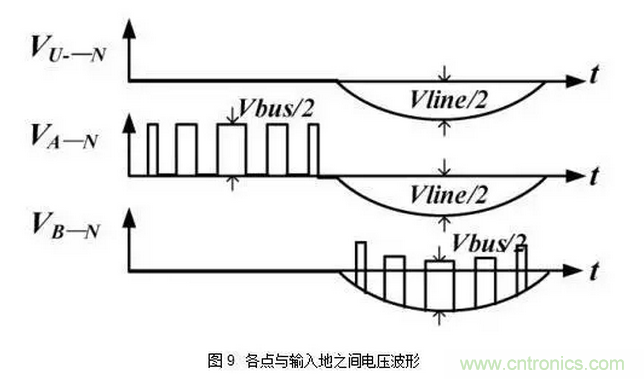 針對無橋Boost PFC電路的驗證及EMI實例分析