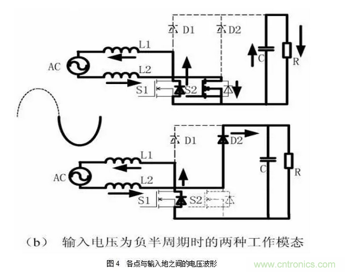 針對無橋Boost PFC電路的驗證及EMI實例分析