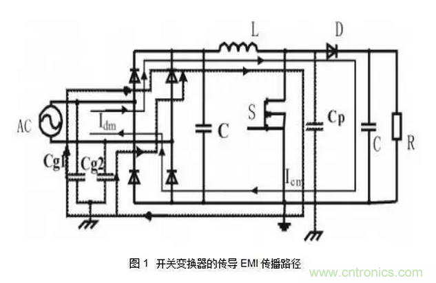 針對無橋Boost PFC電路的驗證及EMI實例分析