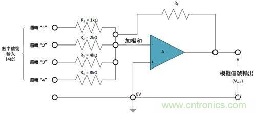 電阻匹配與穩定性真的是運算放大器效能的保障？