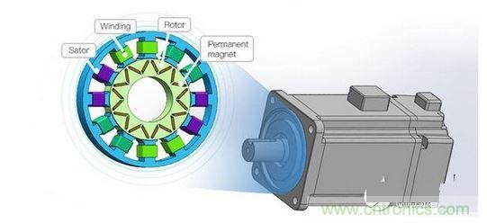 永磁同步電機結構圖