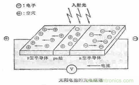 一文讀懂光電傳感器工作原理、分類(lèi)及特性