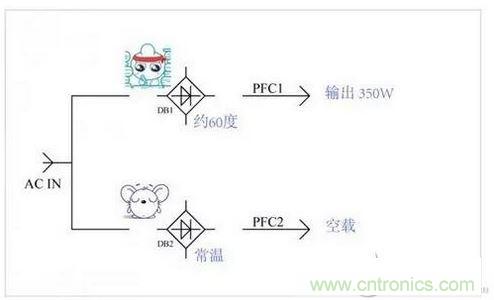 如何解決電源器件莫名發熱問題