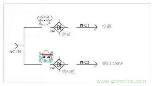 如何解決電源器件莫名發熱問題