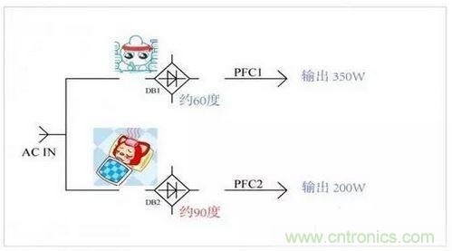 如何解決電源器件莫名發熱問題