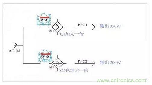 如何解決電源器件莫名發熱問題