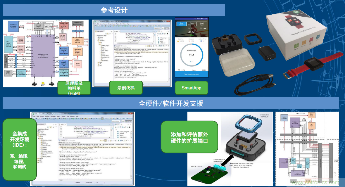 用這套完整方案真的可做任何可穿戴設(shè)計(jì)？