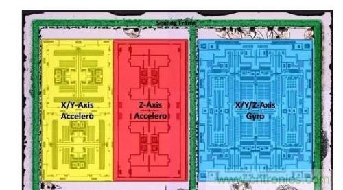 三六九軸傳感器究竟是什么？讓無(wú)人機(jī)、機(jī)器人、VR都離不開(kāi)它