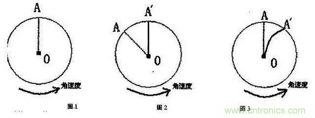 三六九軸傳感器究竟是什么？讓無(wú)人機(jī)、機(jī)器人、VR都離不開(kāi)它