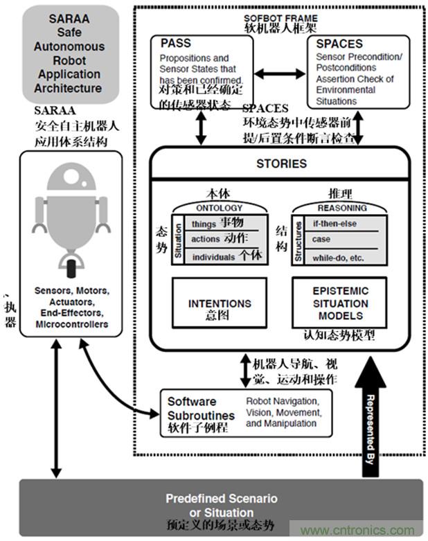 從環境感知到交互，機器人控制設計有哪些特殊技巧？ 