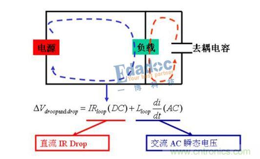 低壓大電流電源的設計難點