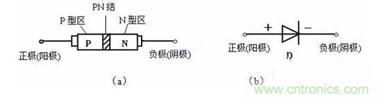 二極管結構