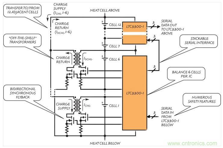 凌力爾特的 LTC3300 是一款面向電動(dòng)型汽車的雙向有源電池平衡器