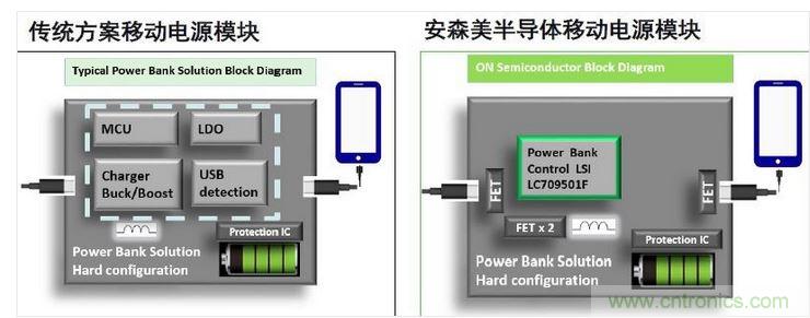 傳統移動電源模塊與單芯片移動電源模塊對比