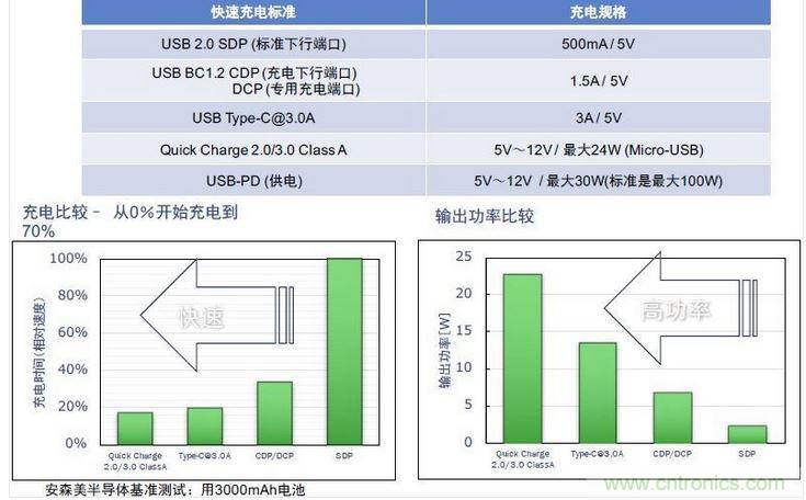 傳統移動電源模塊與單芯片移動電源模塊對比