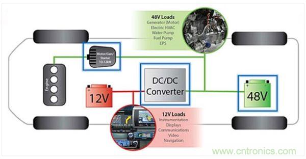 48V輕度混動車上的12V和48V電路板網絡。