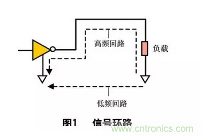 數字電路PCB設計中的EMC/EMI控制技術