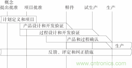 如何設計電動汽車的系統級EMC？