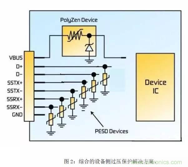 適用于USB3.0的電路保護方案