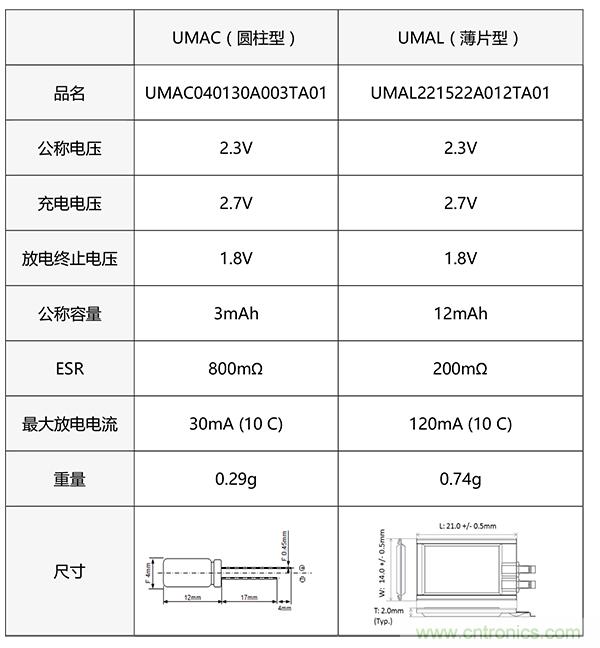 醫(yī)療設備中峰值輔助和備份的必要性