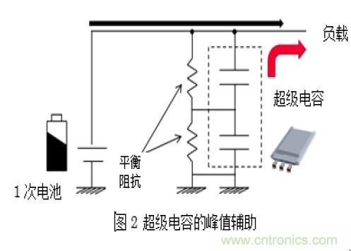 醫(yī)療設備中峰值輔助和備份的必要性