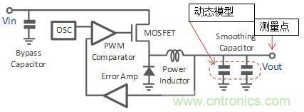 多層陶瓷電容器的動態模型和演變的電路模擬