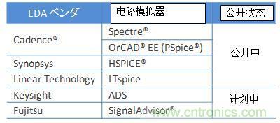 多層陶瓷電容器的動態模型和演變的電路模擬