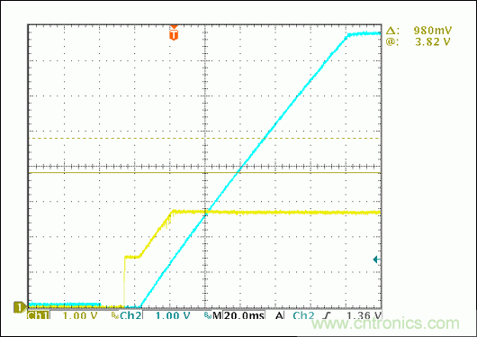 包含12V buck轉換器的低成本用電設備完整方案