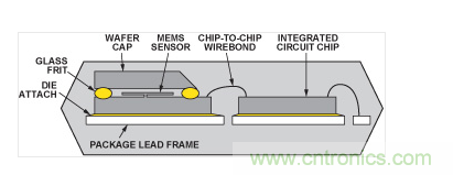  典型的雙芯片加速度計的截面圖。