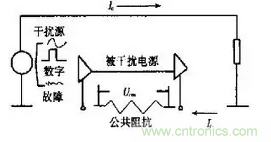 高頻PCB設計中出現的干擾分析及對策