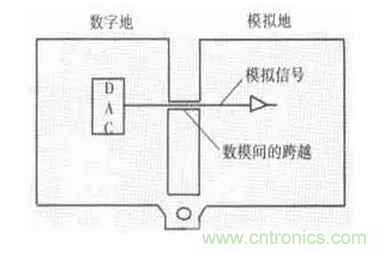 高頻PCB設計中出現的干擾分析及對策