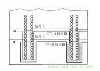 高頻PCB設計中出現的干擾分析及對策