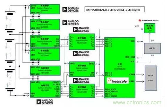 電動汽車動力系統工作原理及解決方案